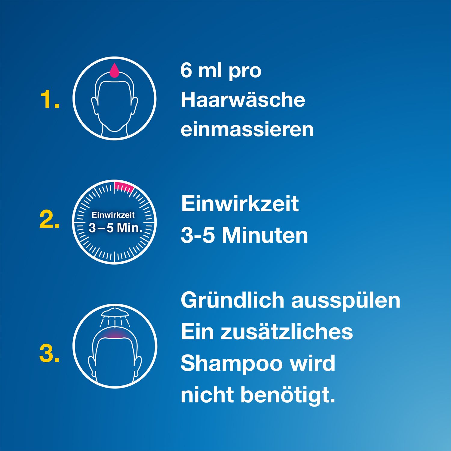 Terzolin® 2% Lösung gegen Schuppen und Juckreiz; bekämpft den Schuppenpilz auf der Kopfhaut ab der ersten Haarwäsche