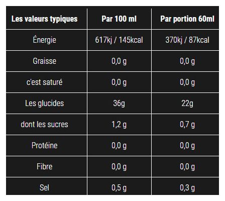 Gel énergétique SIS Go Electrolyte Citron/Menthe - 60ml