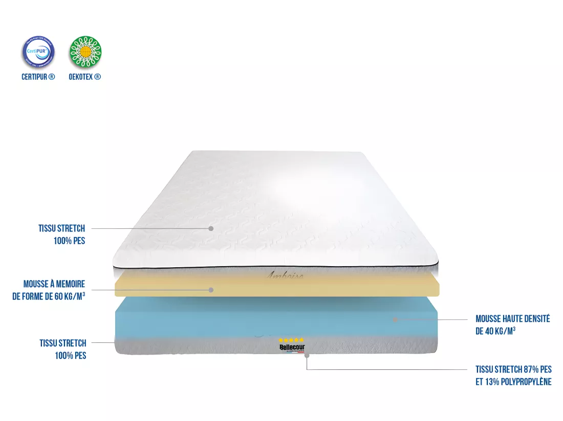 BELLECOUR LITERIE | Matelas AMBOISE 160x200 cm | Mousse avec mémoire de forme