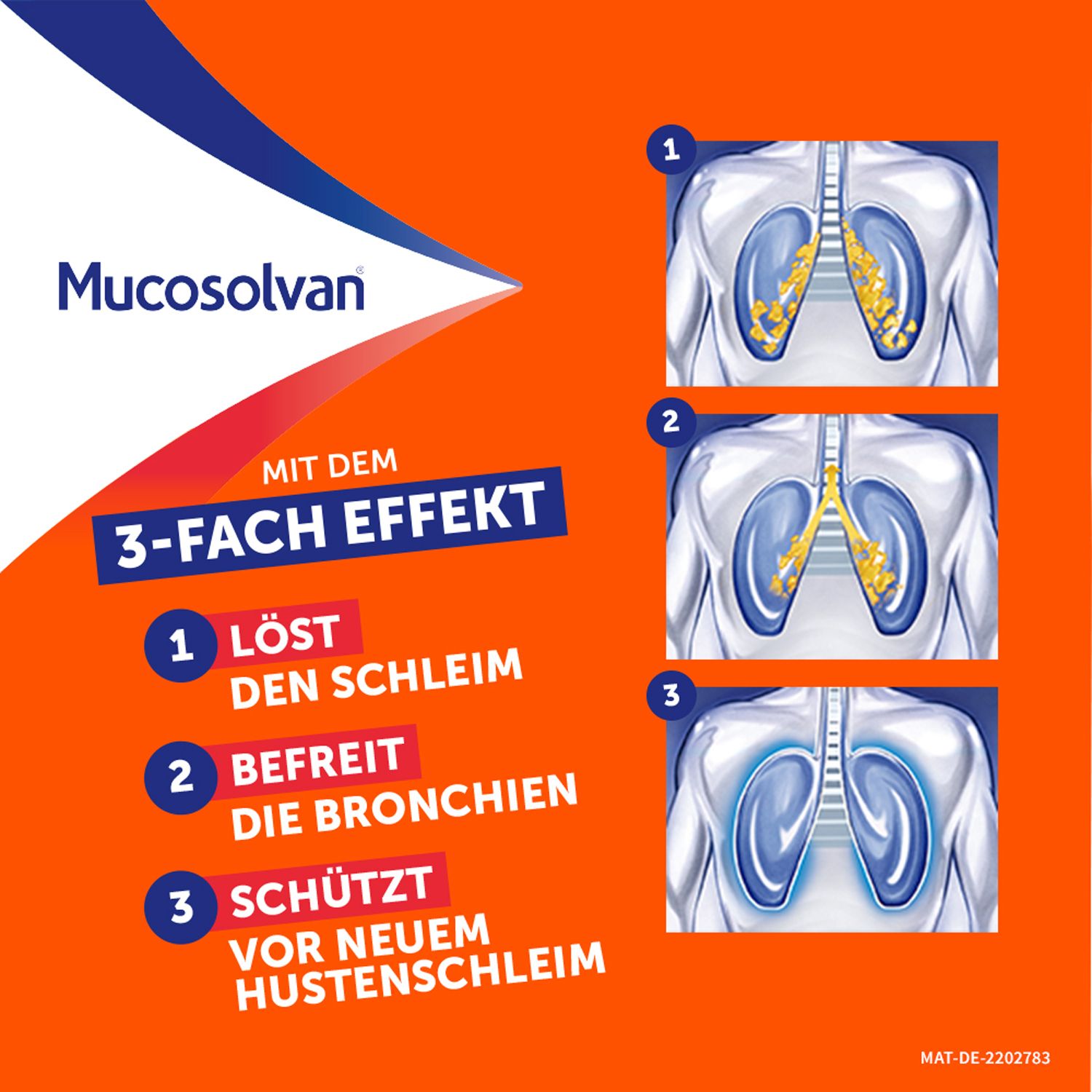 MUCOSOLVAN Inhalationslösung bei Husten - Schleimlöser