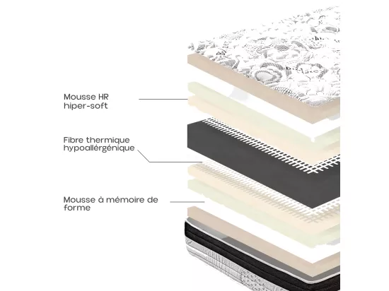 Matelas réversible VALENCIA 180x200 cm, en mousse haute densité, ferme, indépendance du couchage, face été/hiver, épaisseur 26 cm