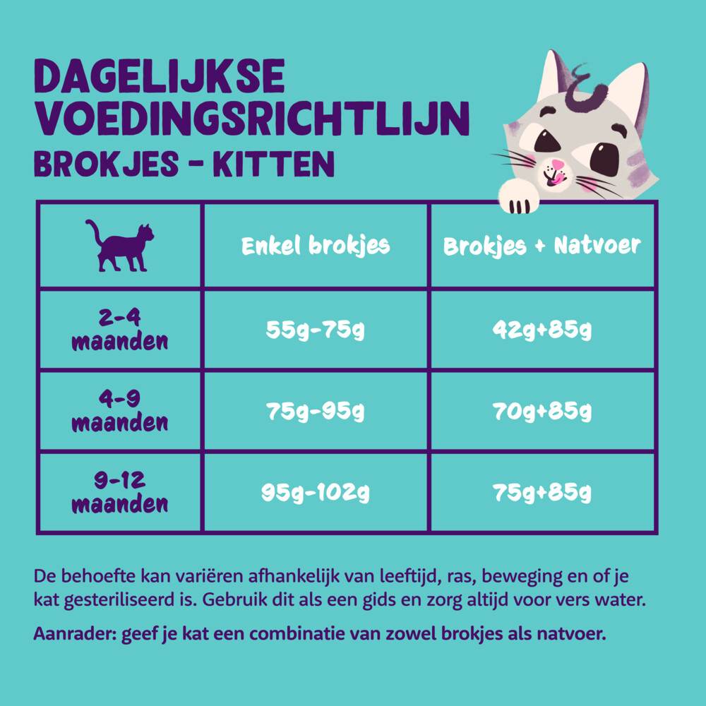 Edgard & Cooper Kattenvoer Kitten Eend - Kip2 kg