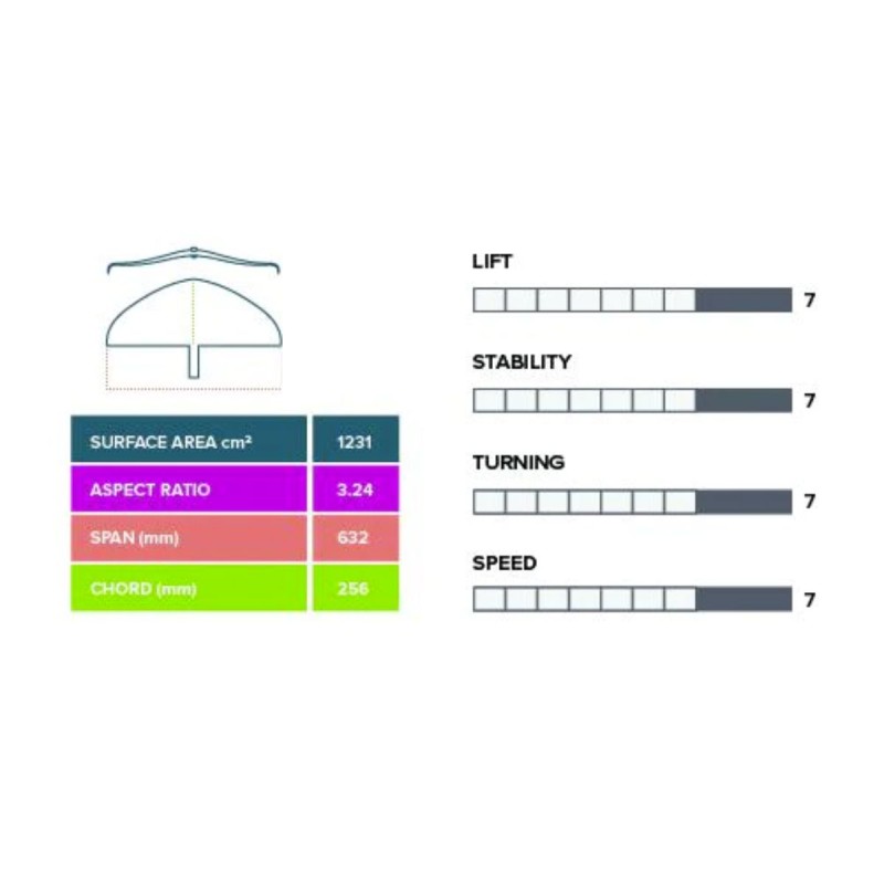 Foil de Kitefoil Slingshot Hover Glide FKite V5 - The Corner Shop