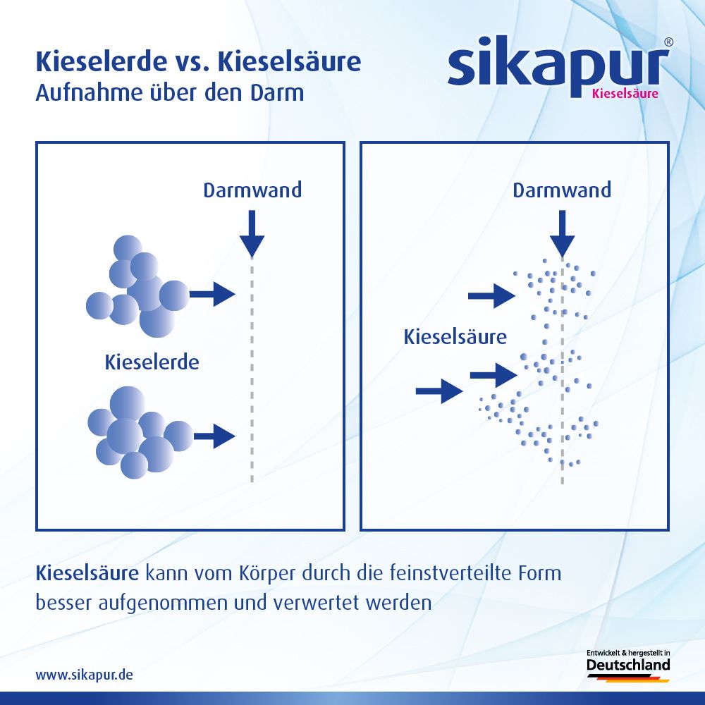 sikapur® Kieselsäure Softgel-Kapseln
