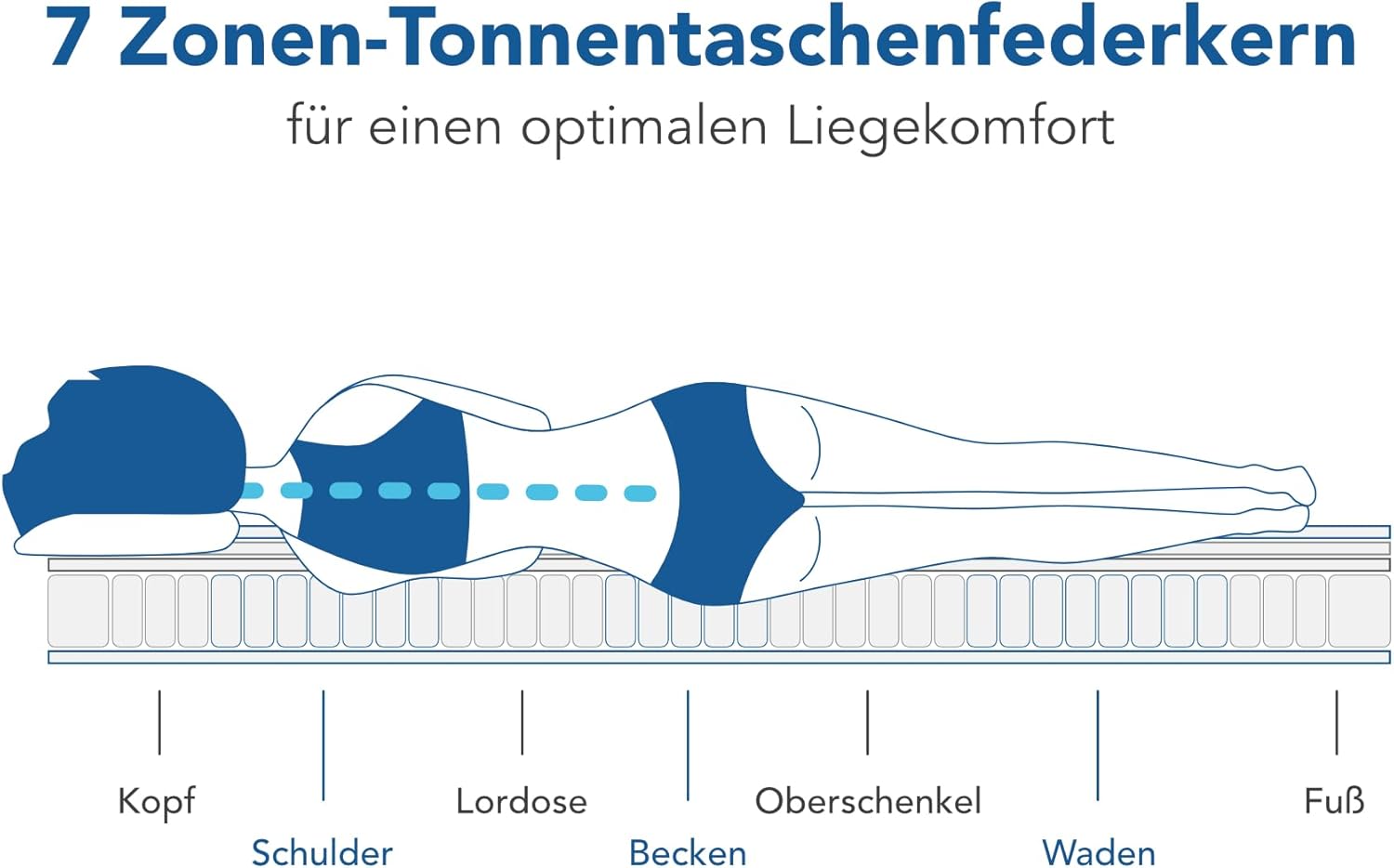 BMM Matratze 90x200 cm easyone H3 mittelfest/Boxspring 5-Schicht-Hybrid-System/Taschenfederkern trifft Schaumstoff/ergonomische 7 Zonen Matratze Höhe 22 cm/Matratzen Made in Germany