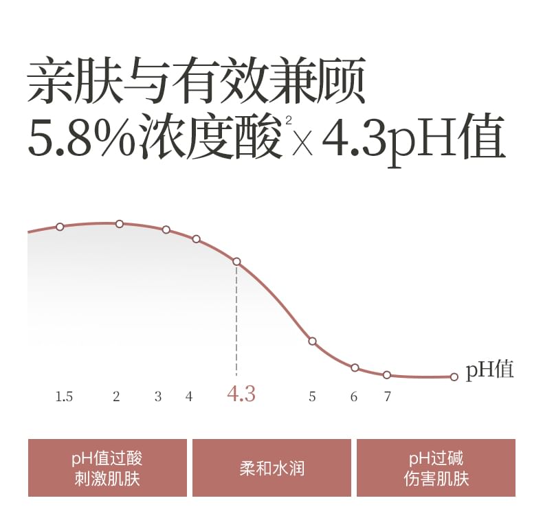 WATERCOME - 5,8% alfahydroxyzuurserum
