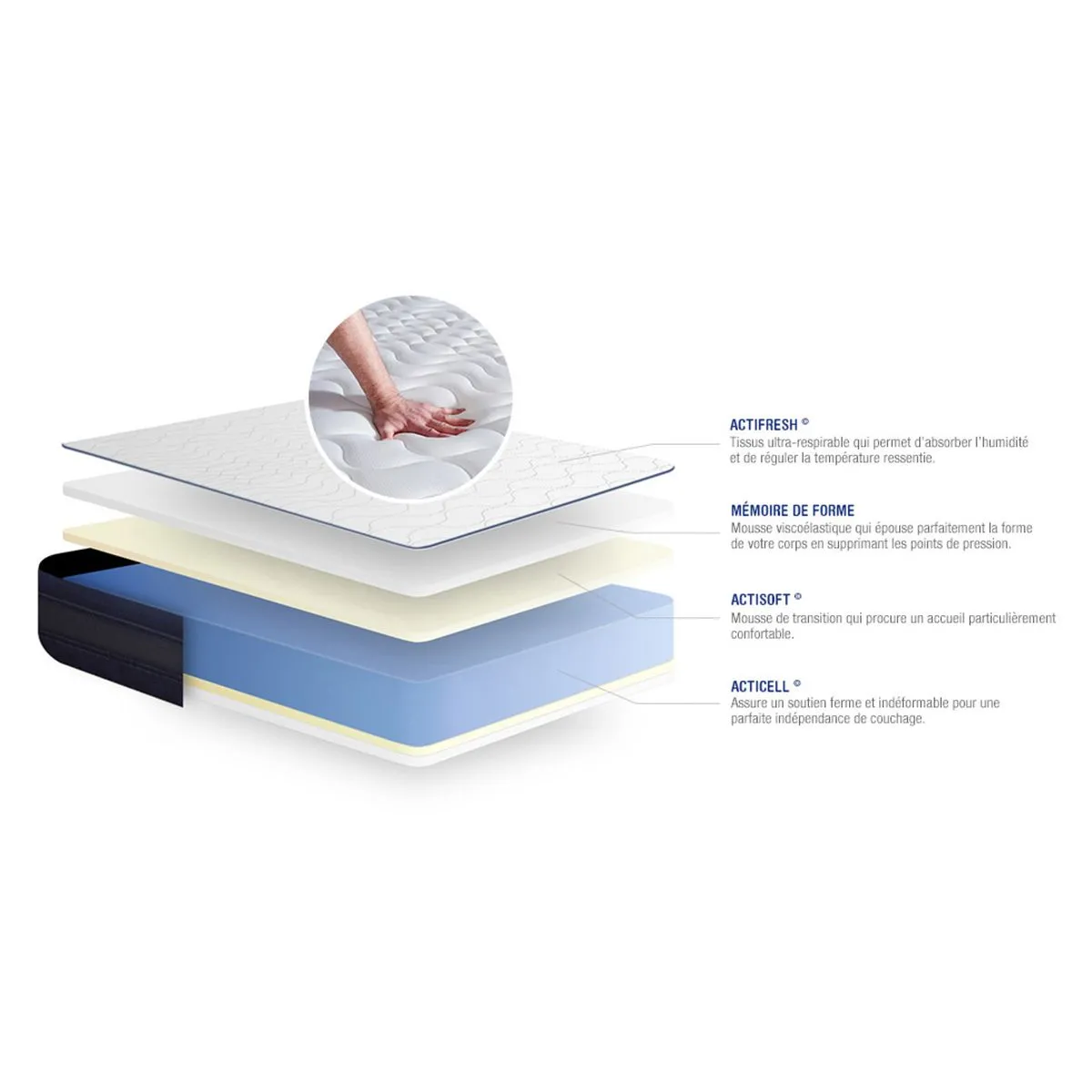 Actimemo TECH 200x200 - ACTISOM