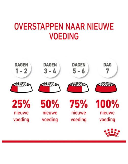Royal Canin Digestive Care - Kattenvoer