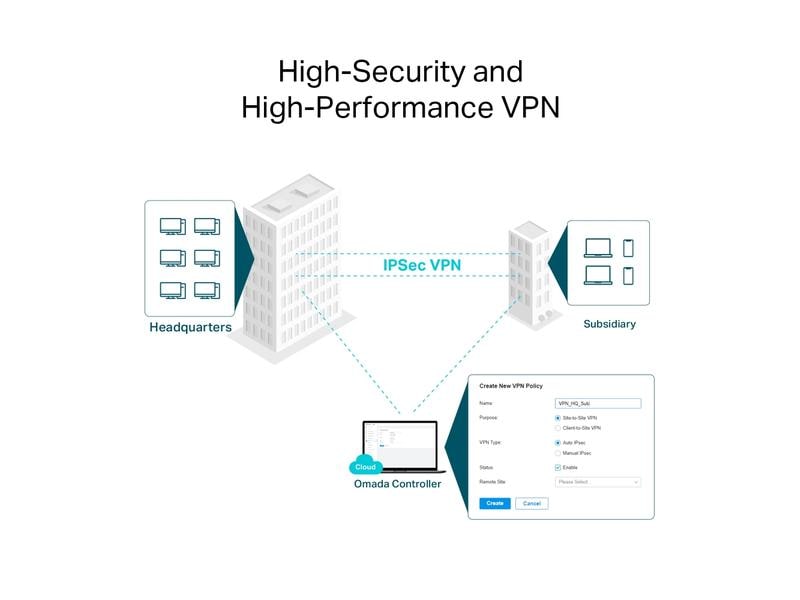 TP-Link VPN-Router ER706W Omada AX3000 Gigabit VPN Router | Flexible Wi-Fi-Abdeckung durch kabelgebundene Business-Konnektivität
