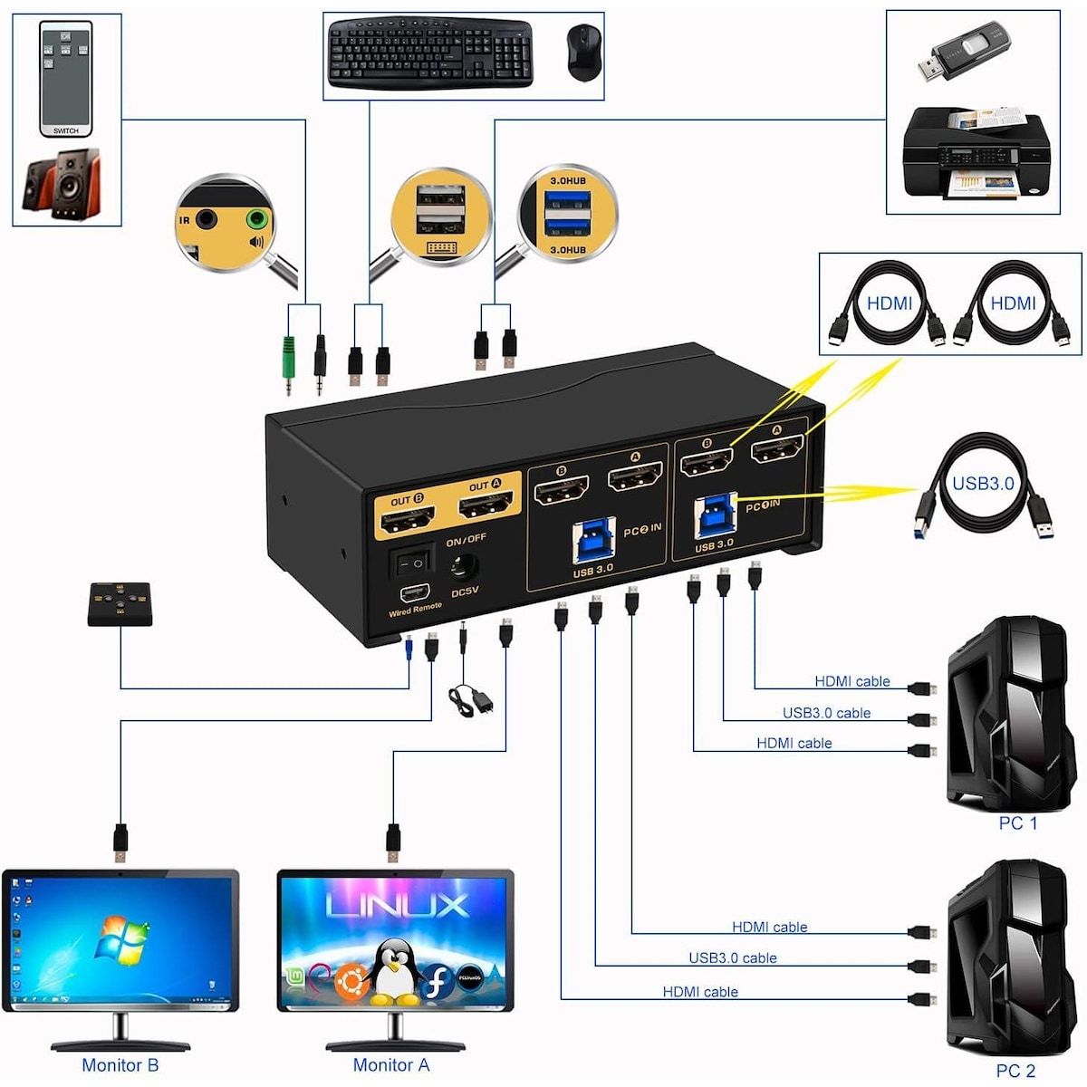 KVM 2x2 HDMI Switch Matrix dual monitor HDMI2.0 4K60Hz 4xUSB-A 1x3.5mm