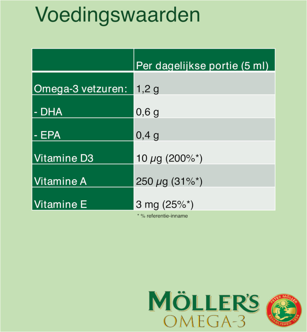 Mollers Omega-3 Levertraan Appel (250 ml)