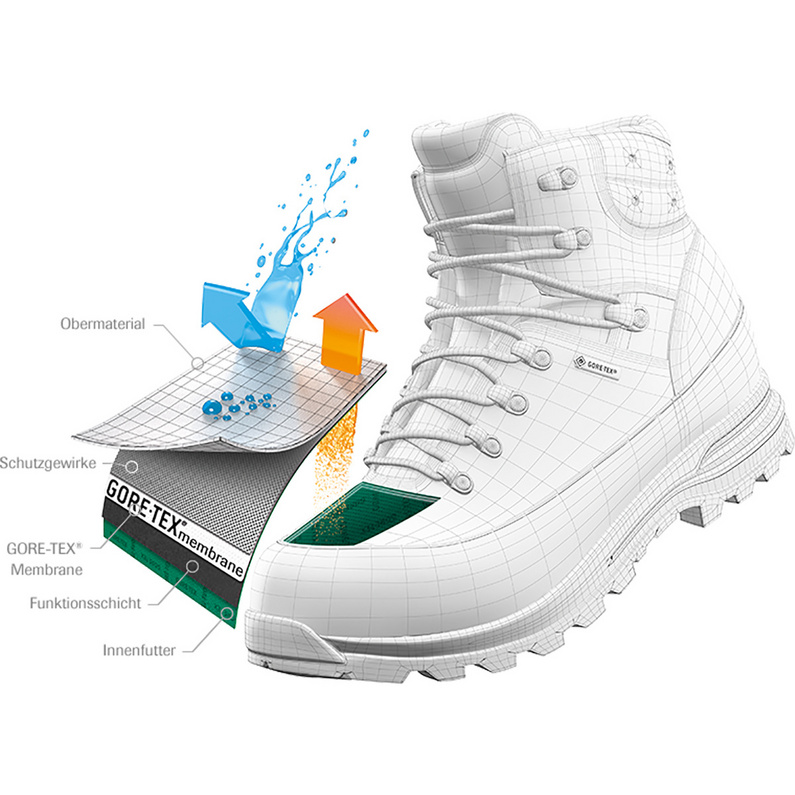 Meindl Herren Island MFS Rock GTX Schuhe