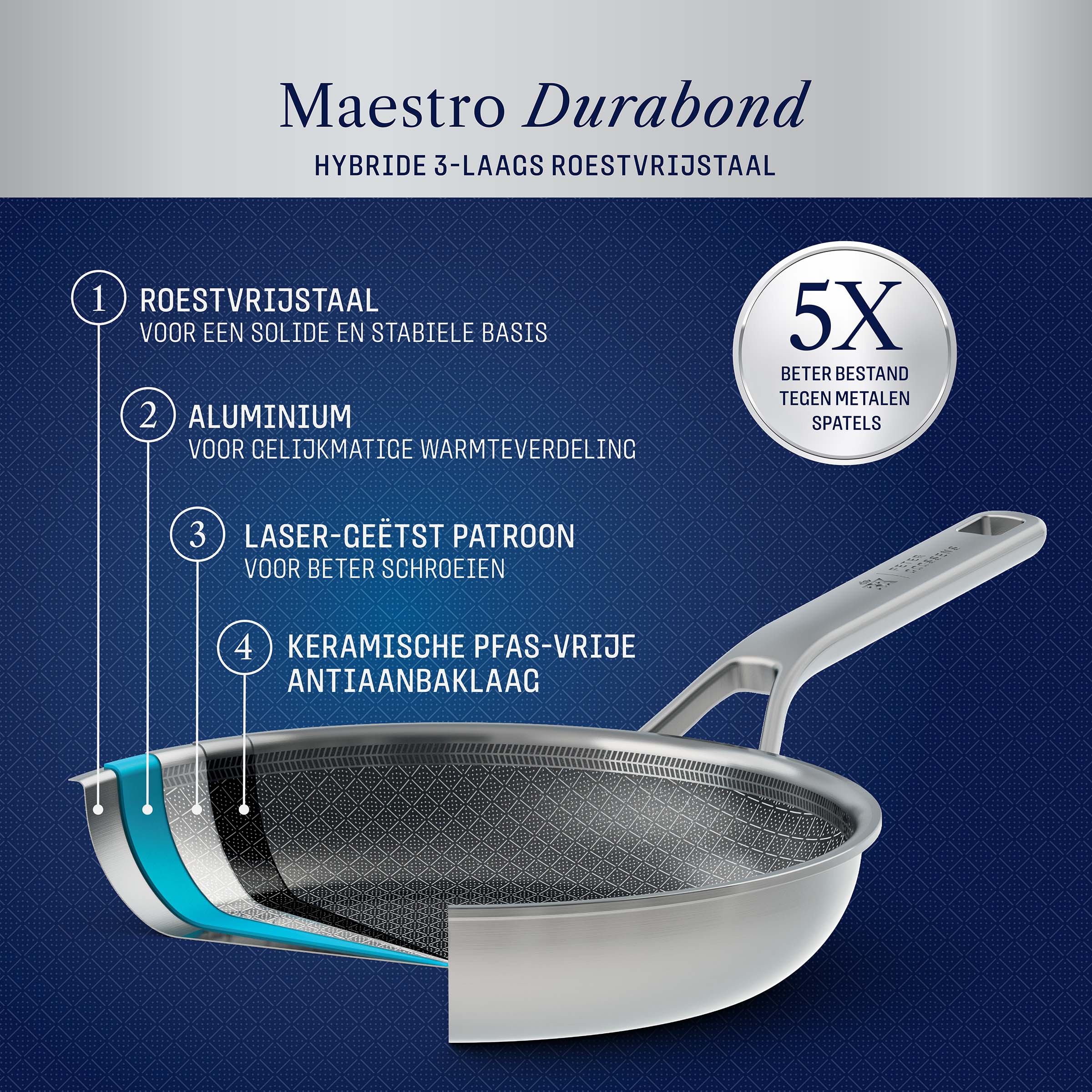 Durabond Hybride Koekenpan 20 cm