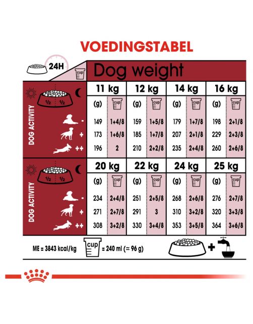 Royal Canin Medium Adult - Hondenvoer