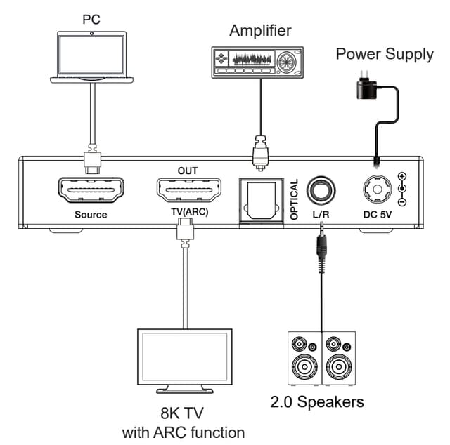 NÖRDIC 8K HDMI 2.1 ARC Extractor