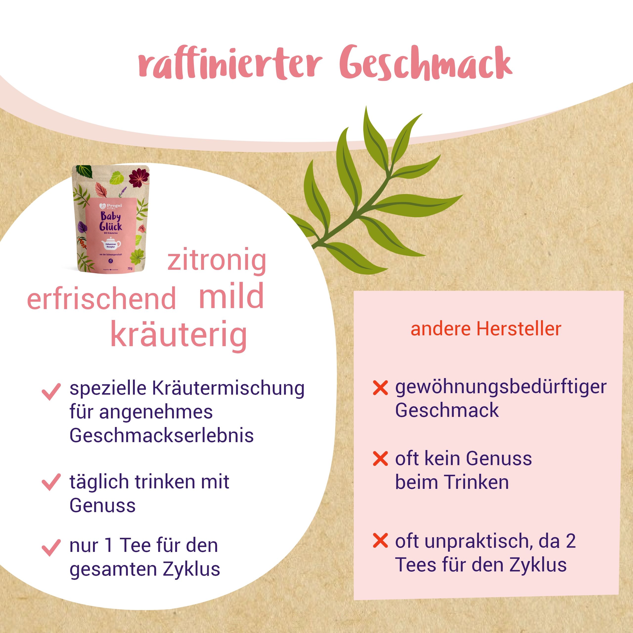 BIO Zyklustee - von PregniVital®
