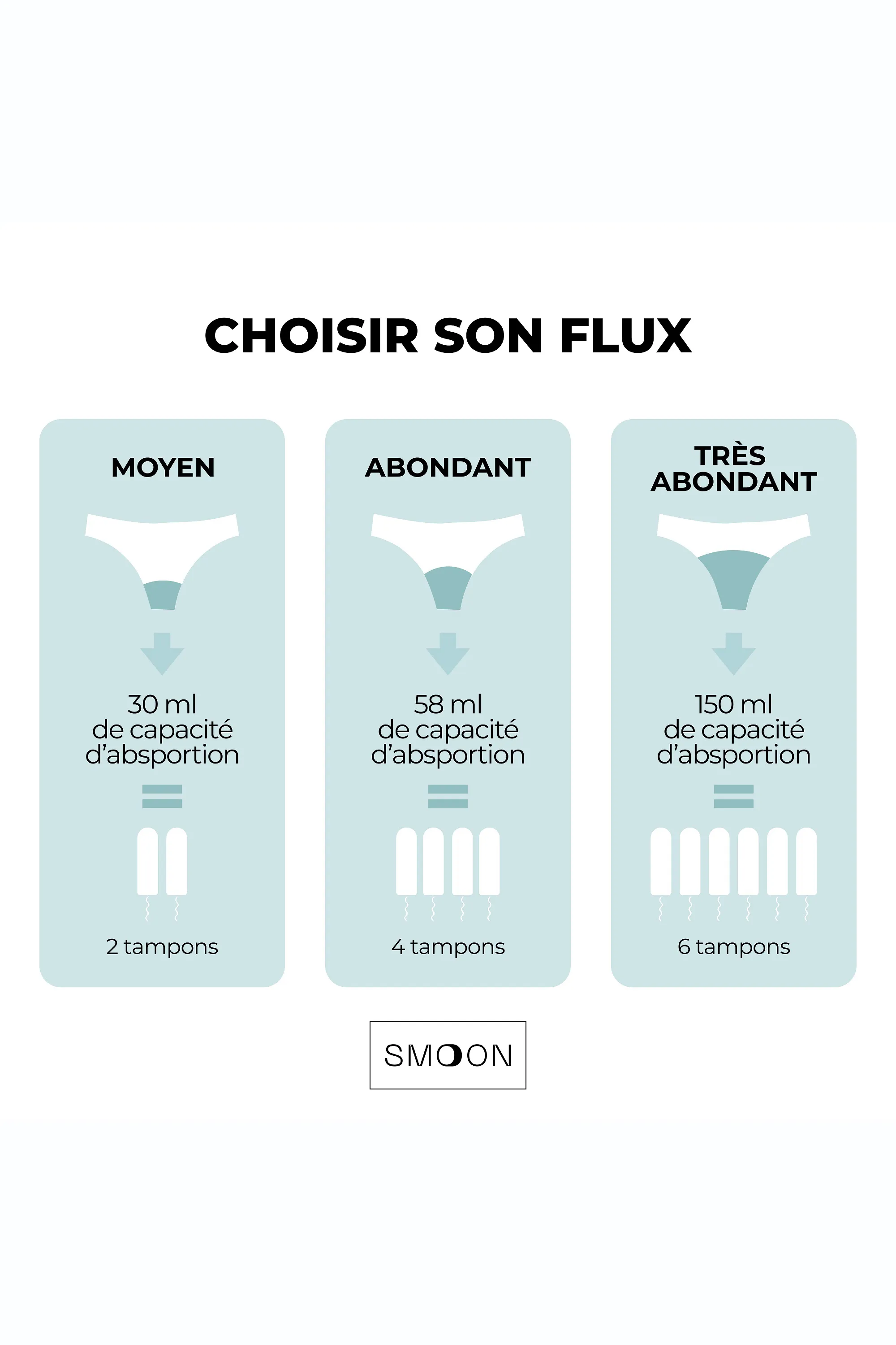 Smoon Culotte menstruelle en coton flux moyen