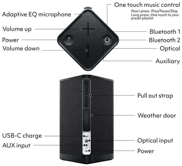 Ultimate Ears HYPERBOOM Gen 2 bærbar højttaler (sort)