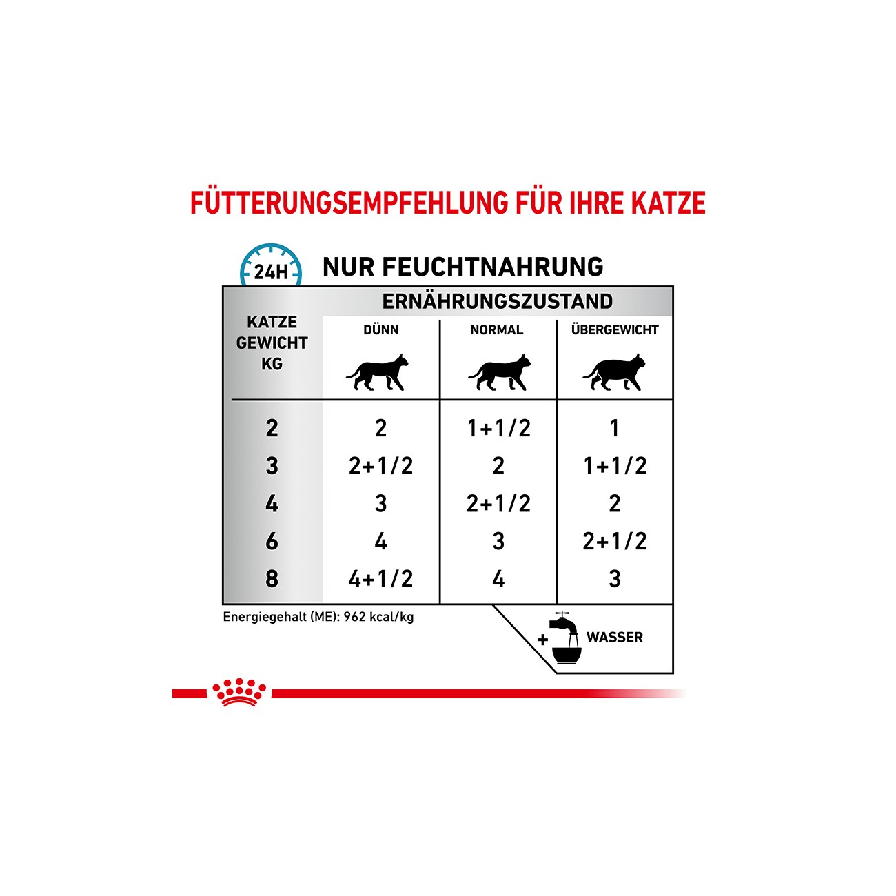 ROYAL CANIN Veterinary Sensitivity Control Huhn mit Reis, feine Stückchen in Soße 12x85 g