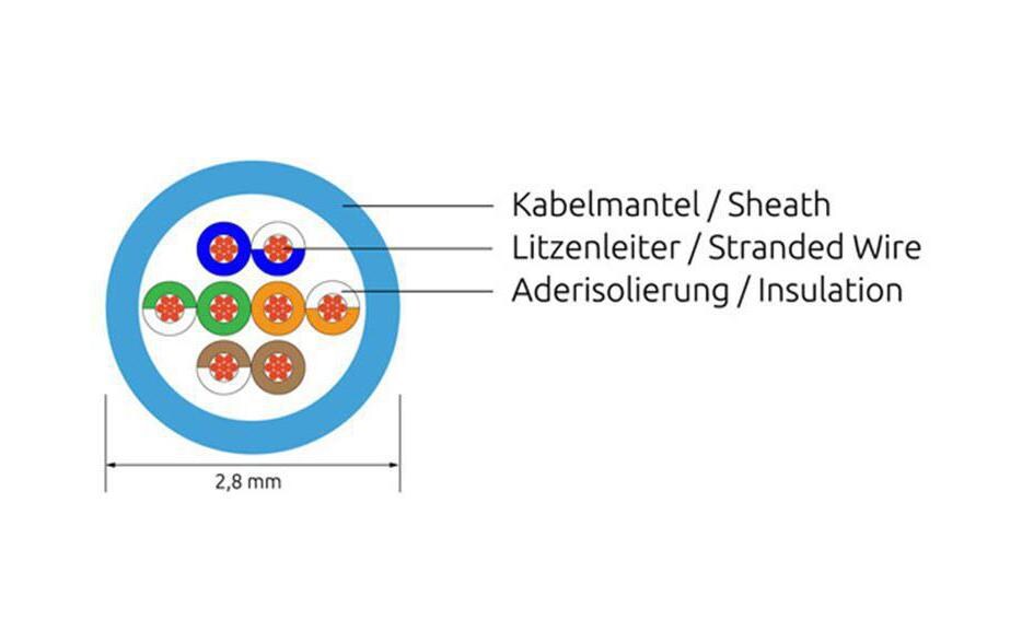 Slimpatchkabel RJ-45 - RJ-45, Cat 6, UTP, 0.5 m, BlauLightpatchkabel rund, ungeschirmtes Twisted-Pair-Kabel (U/UTP) mit Klinkenschutz