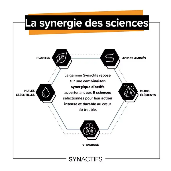 Aragan - Synactifs - Digestactifs® BIO - Digestão - Extratos de Funcho - 30 cápsulas