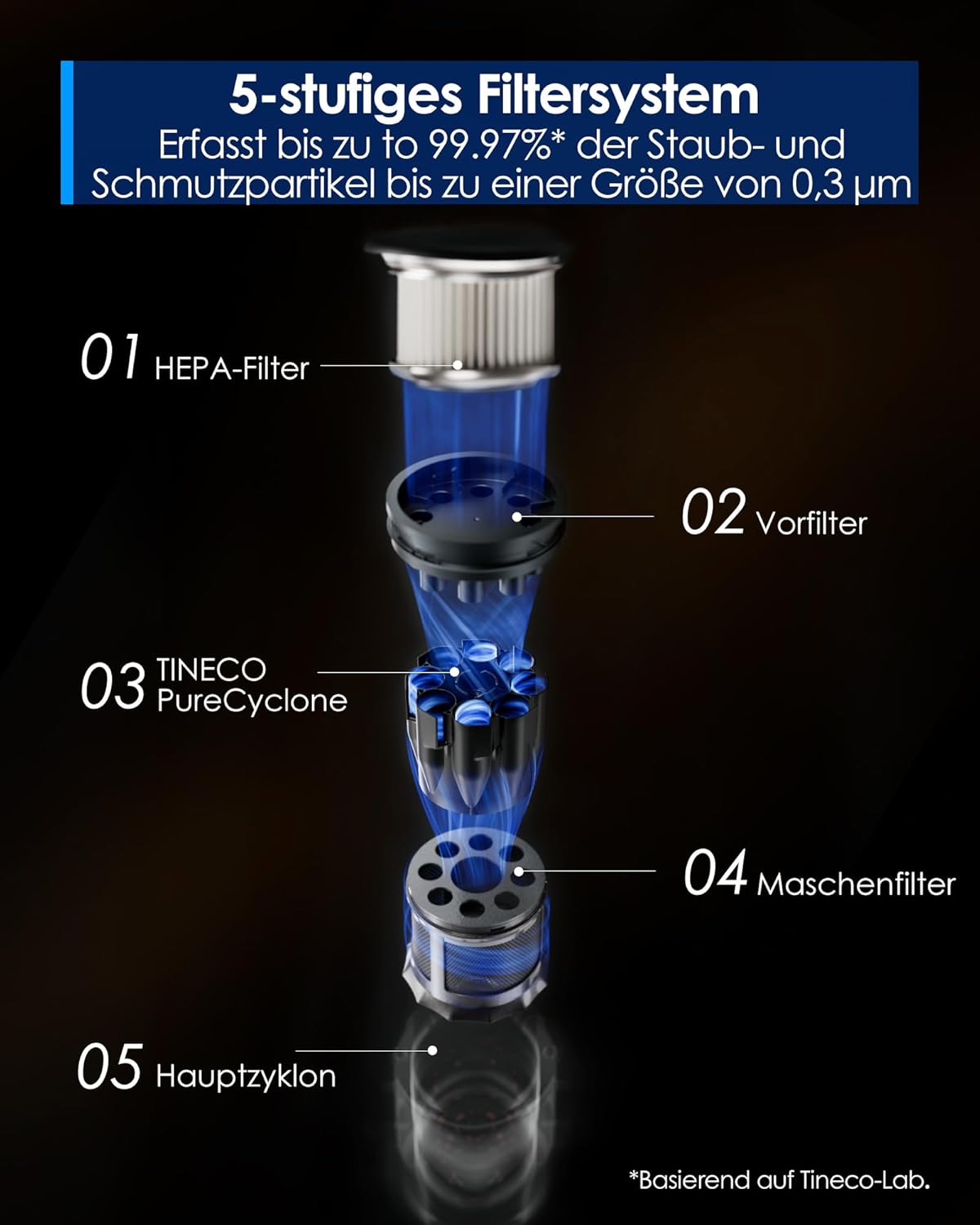 Tineco Floor ONE Switch S6 Stretch Nass Trockensauger, 180° Lay-Flat, Anti-Tangle, 85℃ Schnelltrocknend, 40min Nasssauger, 50min Staubsauger, 21kpa Doppelkante Reinigung des Ganze Haus & unter Möbeln