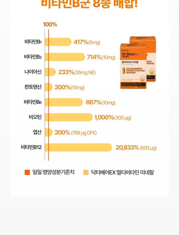 DAEWOONG - Dr.Bear+ EX Multi Vitamine Minerale
