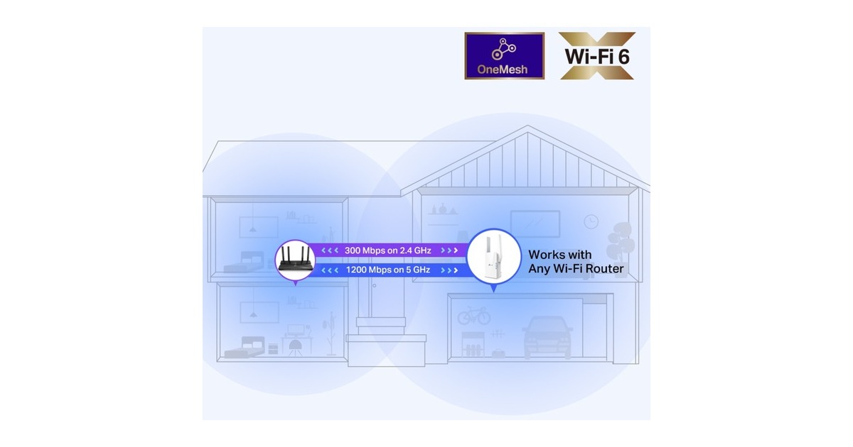 TP-LinkRE505X - AX1500 Wifi Range Extender repeater  (Wit)