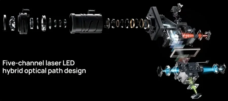 Xgimi Horizon Ultra Vidéoprojecteurs UHD 4K