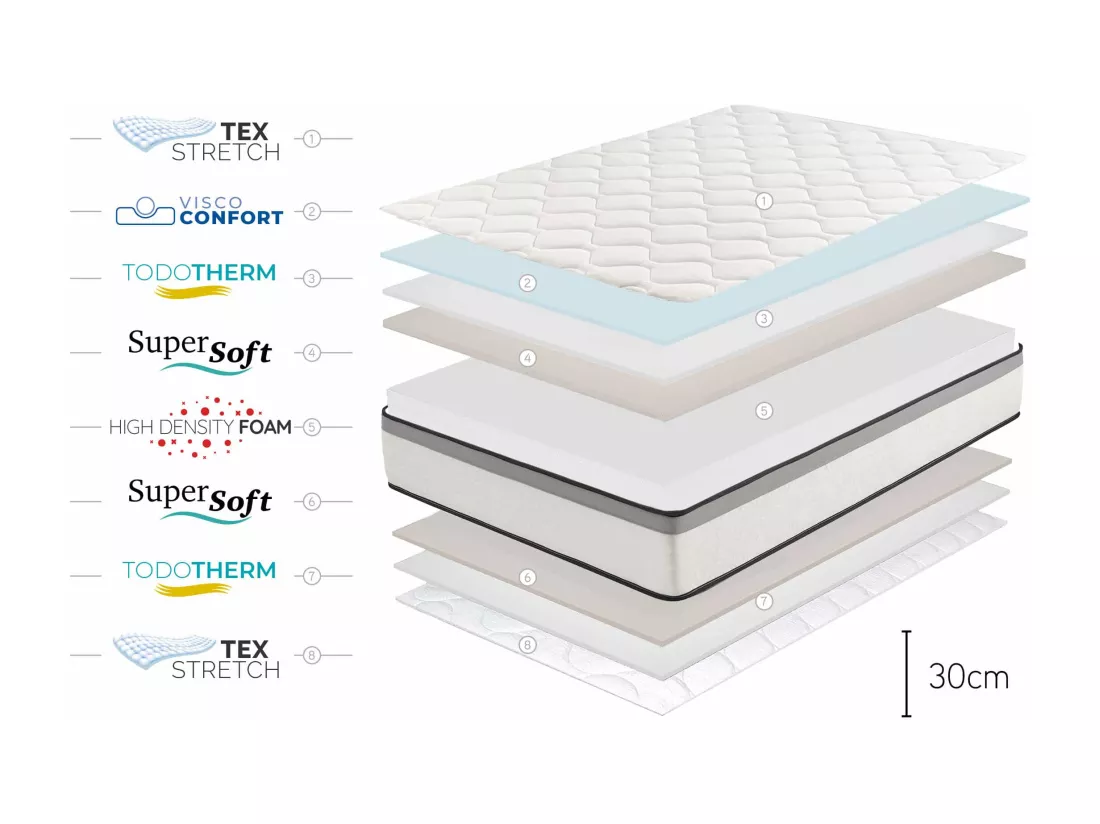 Matelas Premium Hotel Edition - 30cm - 180x200 cm