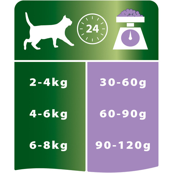 Croquettes chat adulte stérilisé à la dinde Super Premium - 1,5 kg