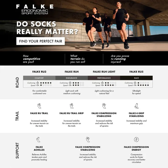 FALKE RU4 Endurance Cool Hardloopsokken Dames