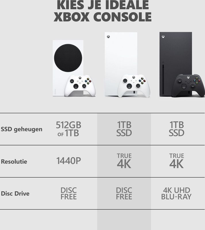 Microsoft - Xbox Series X Digital - Console - 1 TB