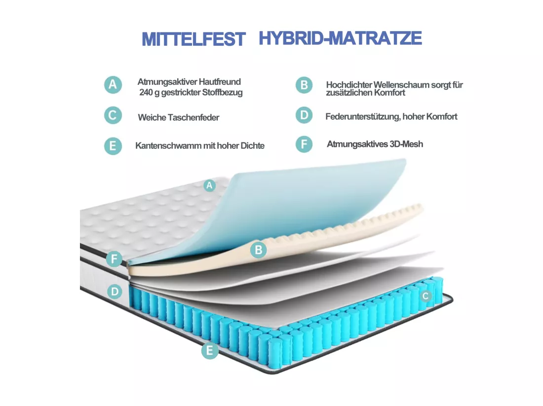 Matelas 140 x 190 cm ressorts ensachés et surmatelas intégré ép.25cm