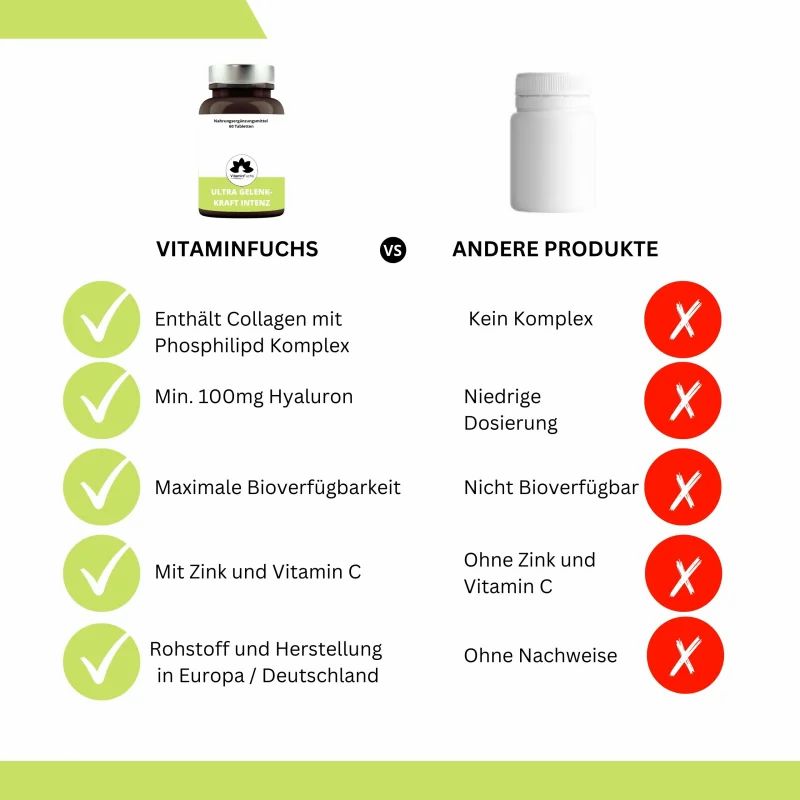Ultra Gelenk-Kraft Intenz Tabletten mit Kollagen, Hyaluron, Glucosamin und Chondroitinsulfat