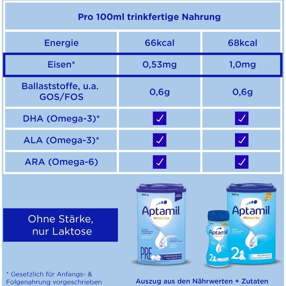 Aptamil® Pronutra 2 Folgemilch ab dem 6. Monat