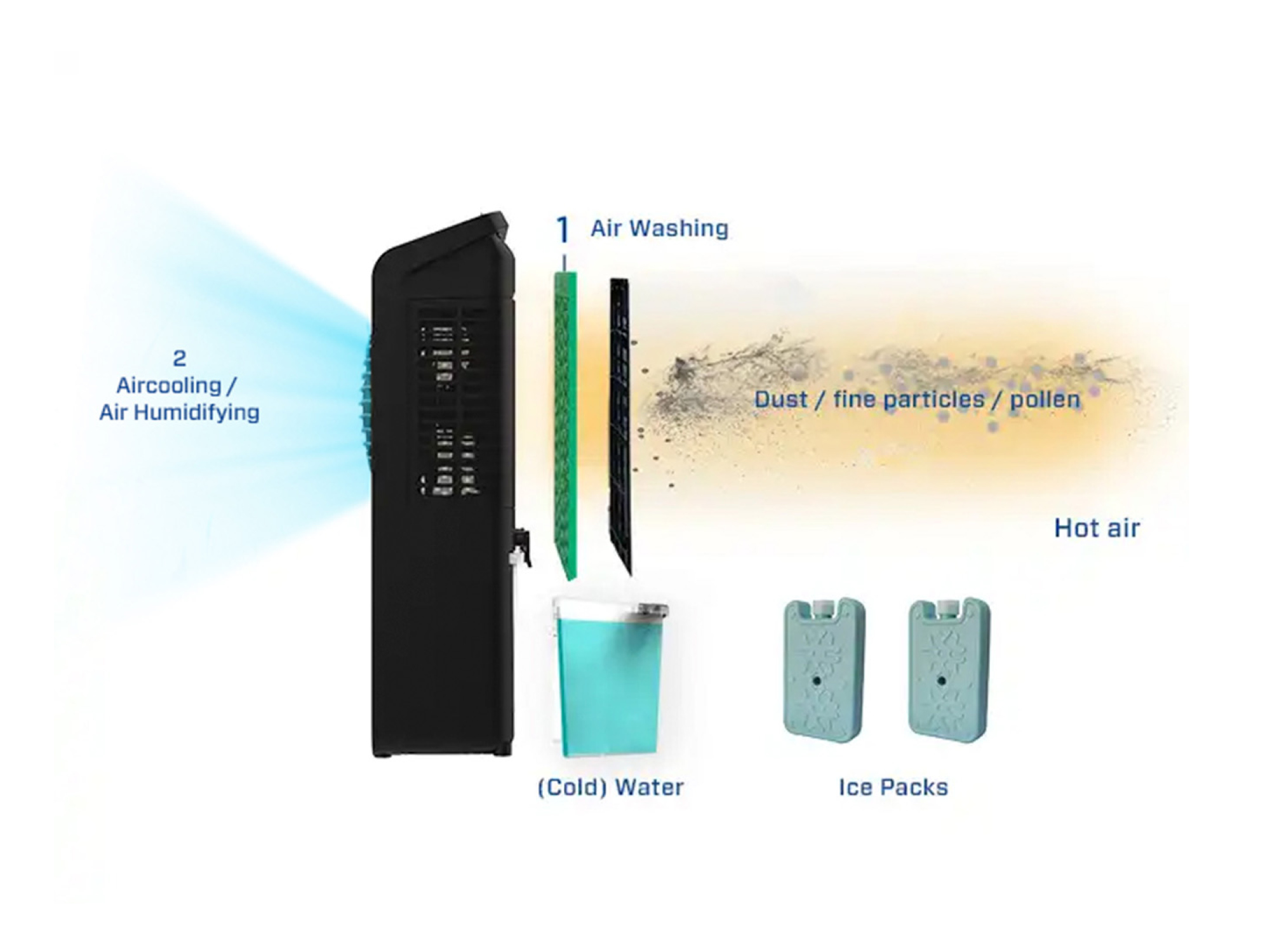 Clean Air Optima CA 104W Circulator ventilator