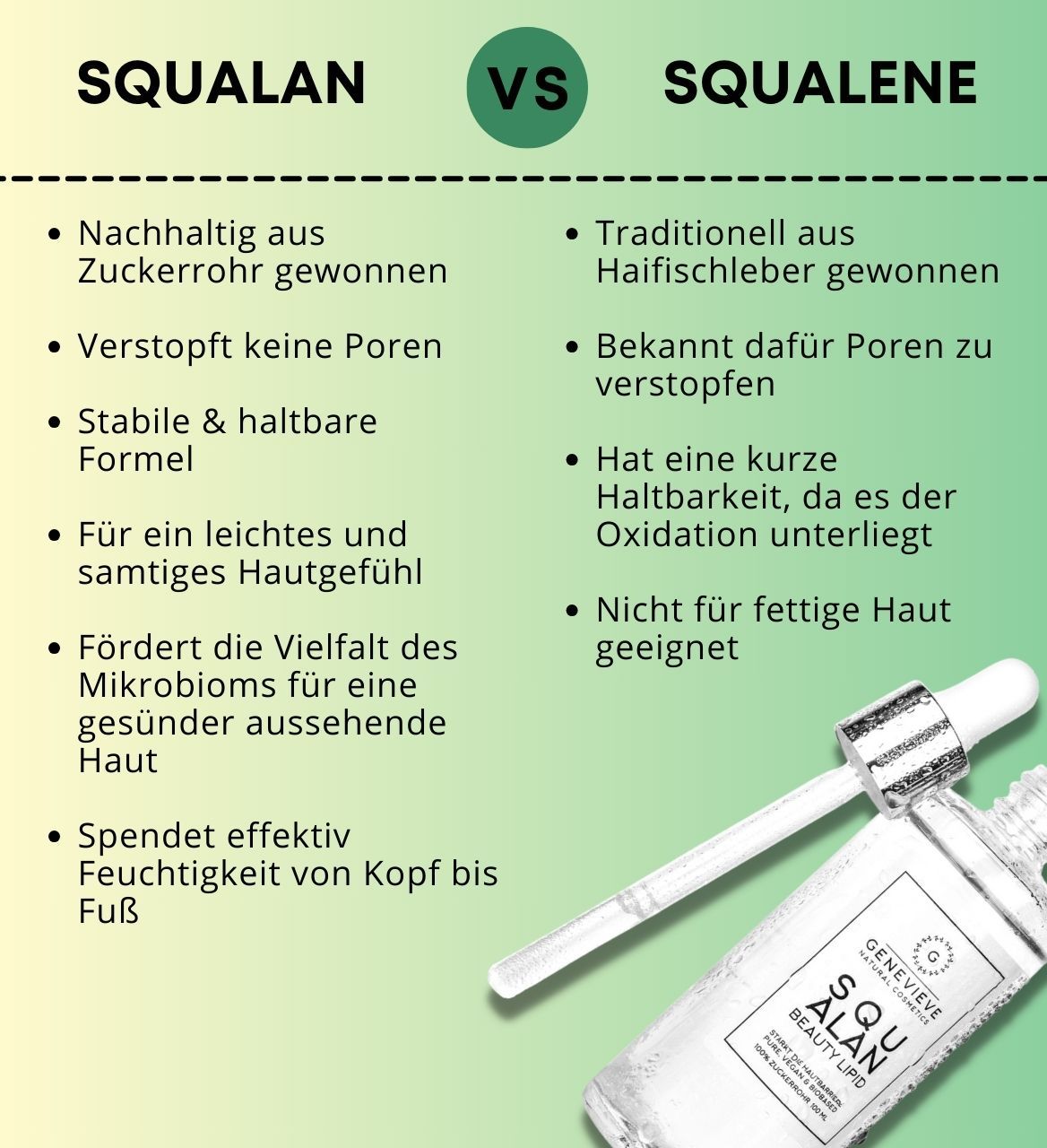 GENEVIEVE - SQUALAN BEAUTY LIPID - Feuchtigkeitsserum für Gesicht, Körper, Haare