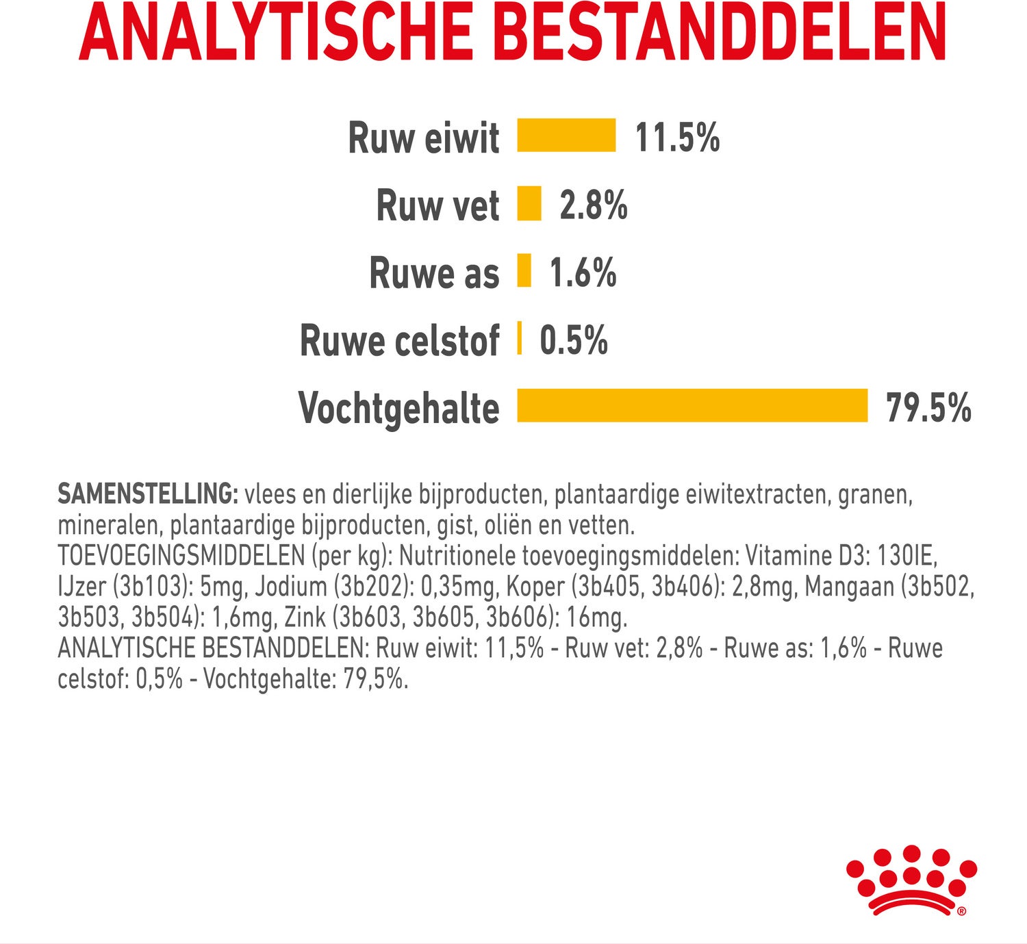 Royal Canin kattenvoer in saus Sensory Taste 85 g 12 stuks