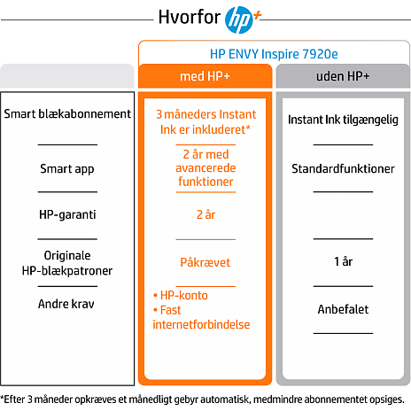 HP ENVY Inspire 7920e AiO
