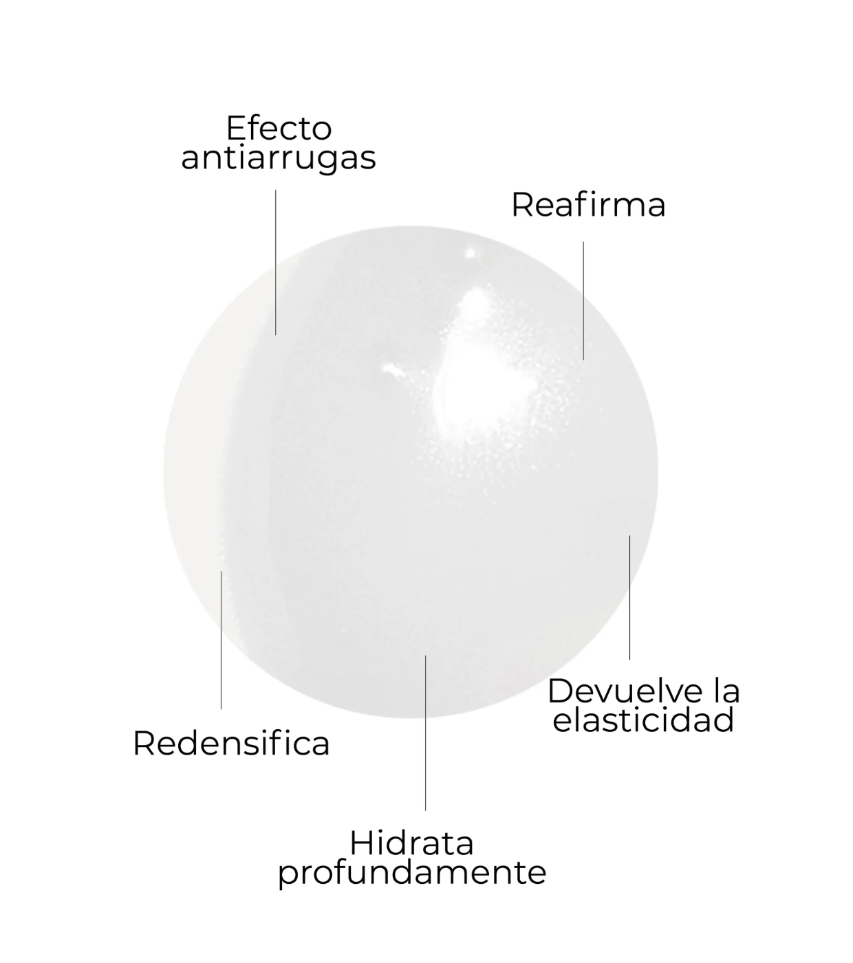 SEGLE - Sérum facial antienvelhecimento Cellular Plus