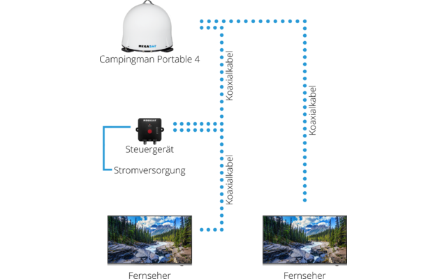 Megasat Vollautomatische Satelliten-Antenne Campingman Portable 4 mit Auto-Skew