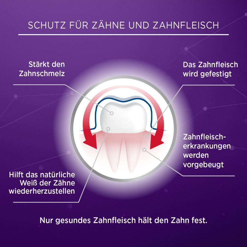 Lacalut aktiv Zahnfleischschutz & gesunder Zahnschmelz