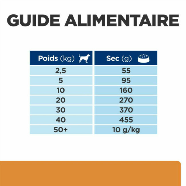 Hill's Prescription Diet Canine K/D Kidney Care