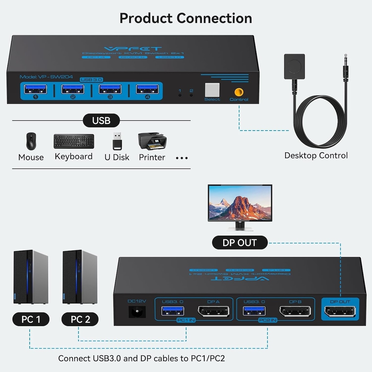 NÖRDIC KVM-svitsj 2 til 1 DisplayPort til DisplayPort, 8K60Hz/4K120Hz, 4x USB-A