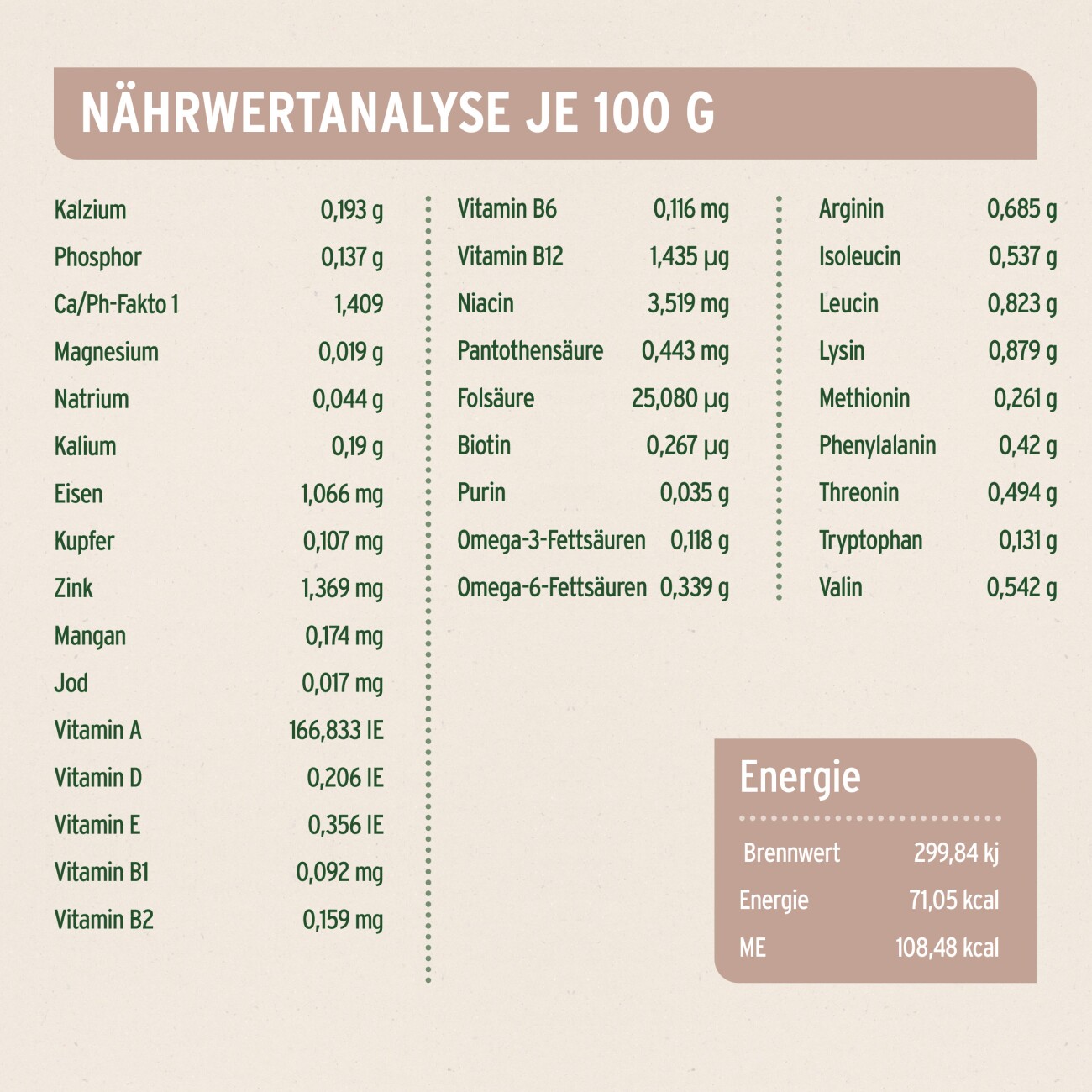 AniForte Nassfutter FarmsLamb Lamm 6x400 g
