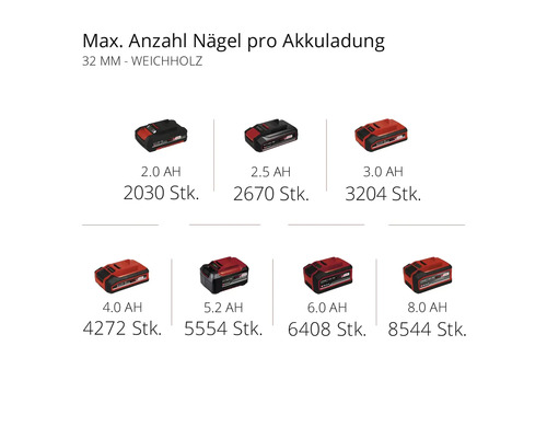 Einhell Power X-Change TE-CN 18 Li accu-spijkermachine, zonder accu en lader
