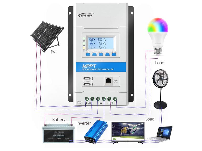Epever Solarladeregler Triron 2210N MPPT 100/20 mit 2xUSB Solarstrom-Laderegler