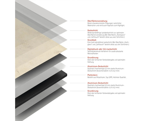Schulte Decodesign douchewandpaneel als set, hoek, taupe, 2x 90 x 210 cm, inclusief profielen