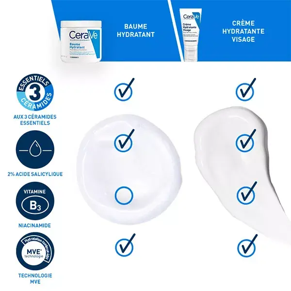 Rotina CeraVe para Rosto e Corpo para Pele Seca: Bálsamo Hidratante 454ml e Hidratante Facial 52ml